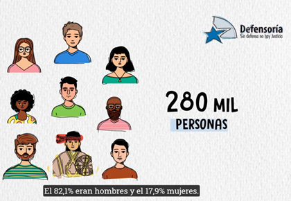 Defensoría en Cifras Cuenta Pública Gestión 2024.
